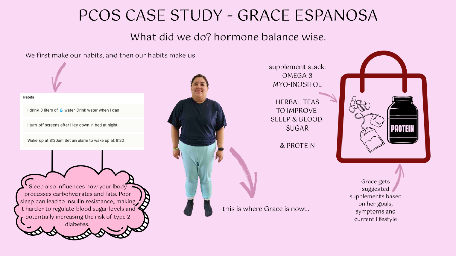 EVERYTHING YOUR 15MIN PCOS DIAGNOSIS DIDN'T TELL YOU (1)_page-0017